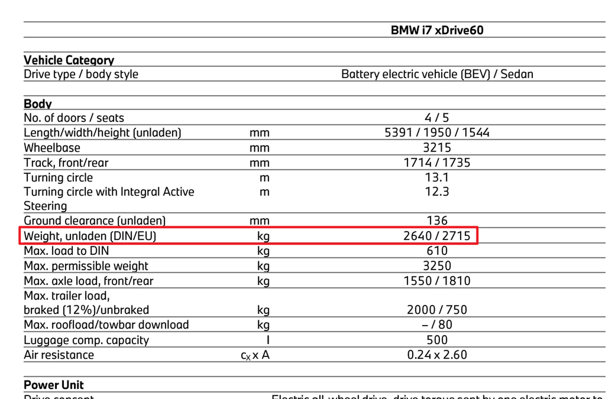 2640 kg,宝马 i7 也是纯电动轿车重量的巅峰.