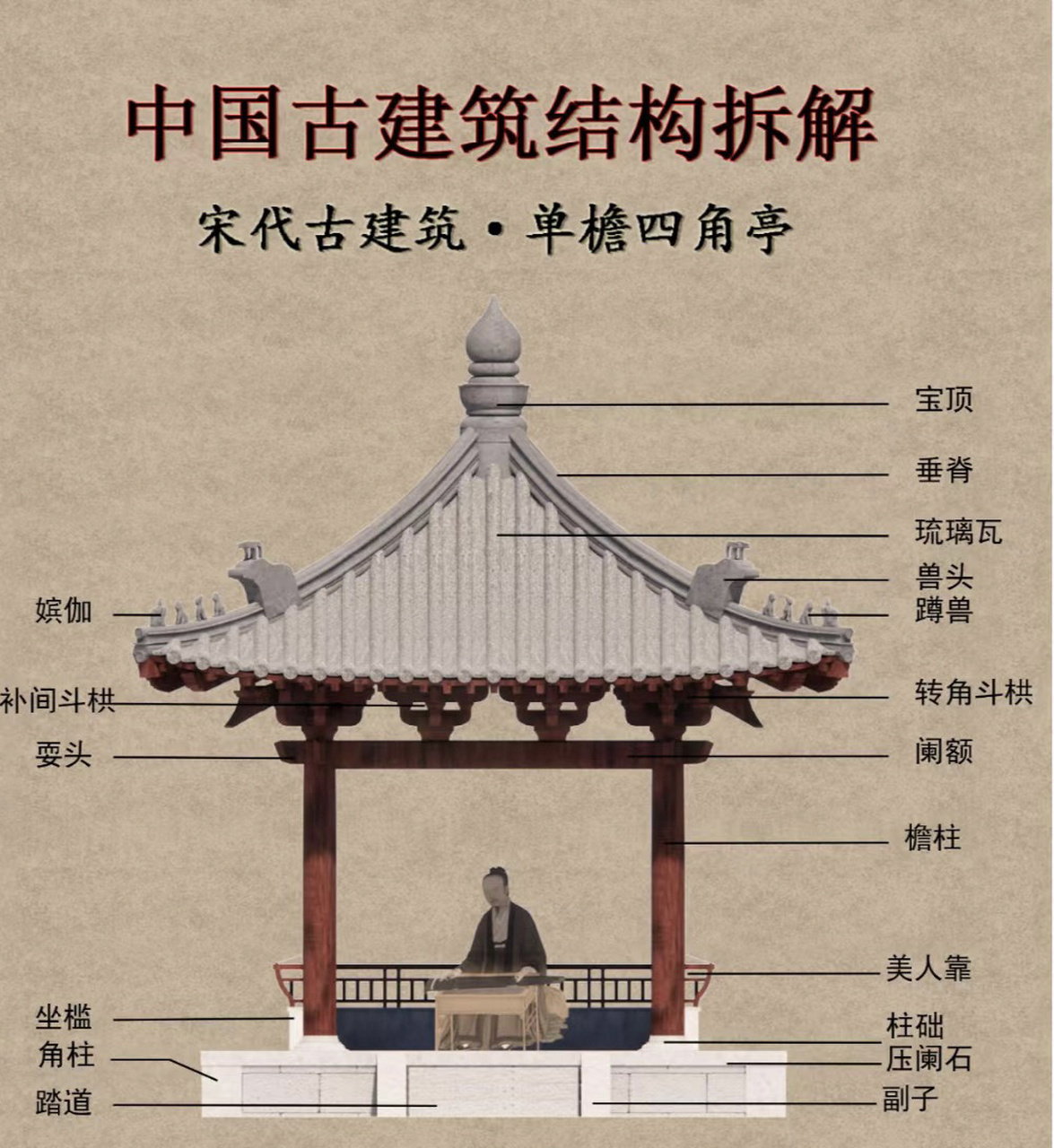 古建筑结构分解图|来收藏涨知识了～ 宋代亭子文章发表在同名公众号