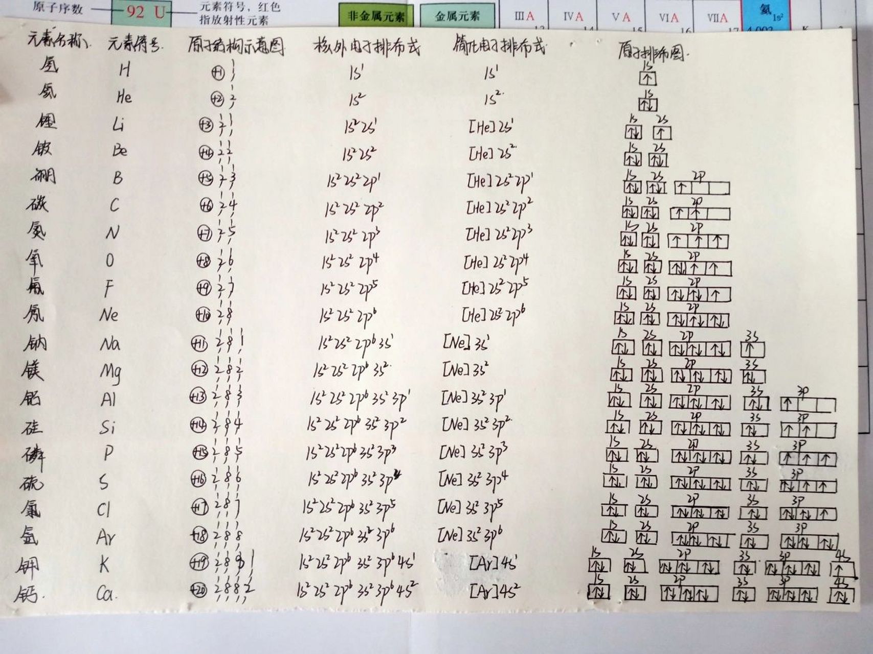 元素电子层排布规律图片