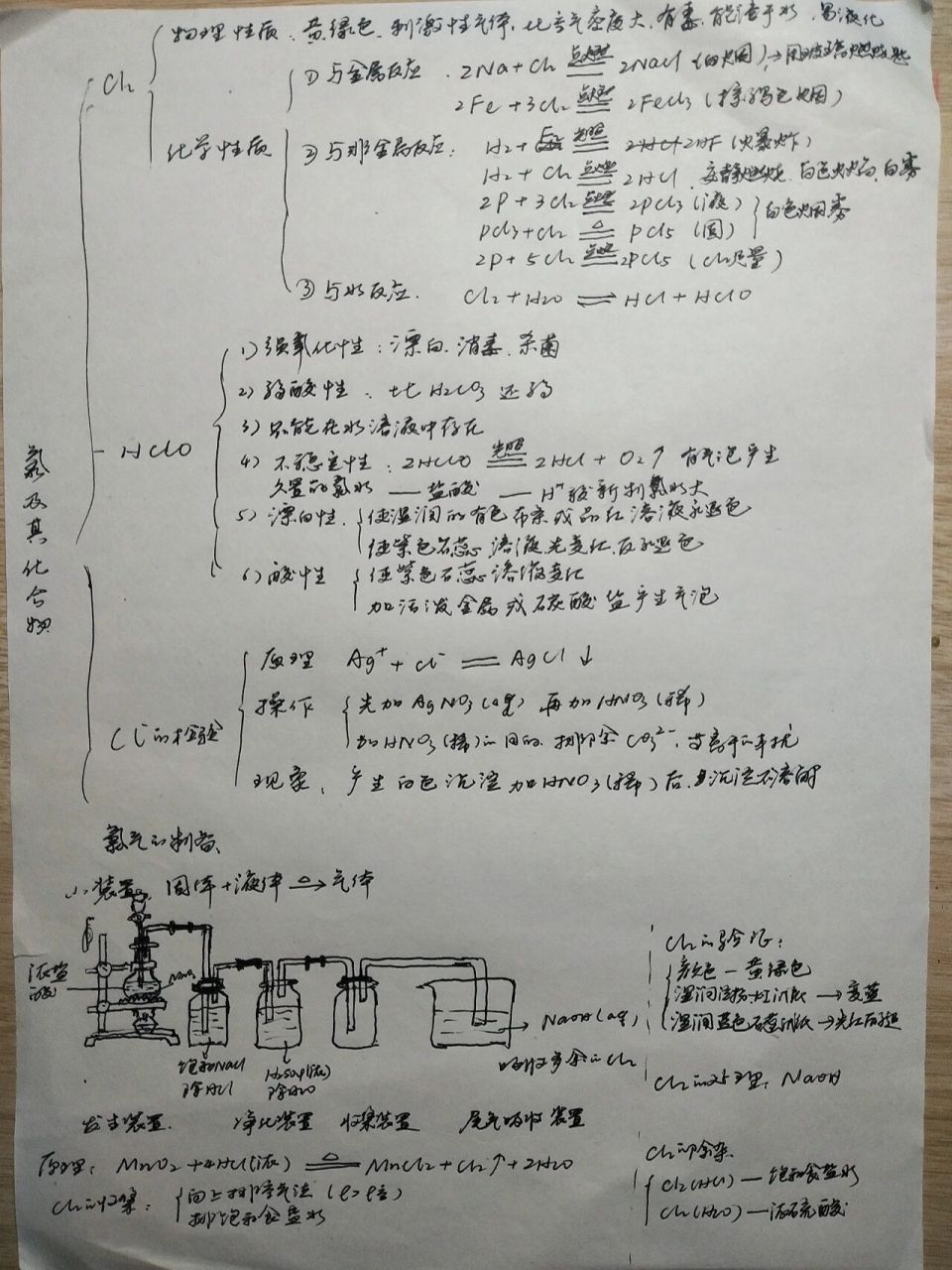 碳,氯,硅的化学思维导图 自己随便整理的,如有遗漏,还望大家多多补充