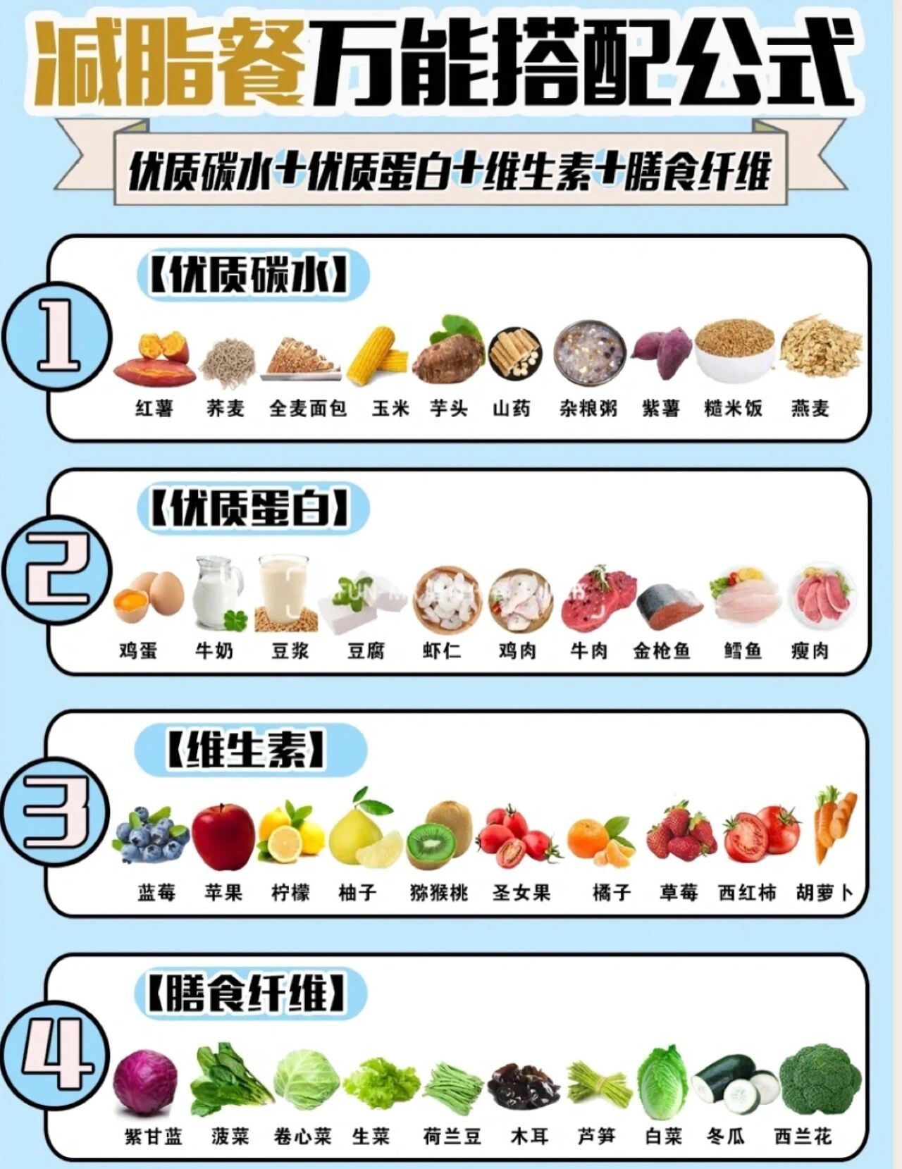 营养金字塔高清图片