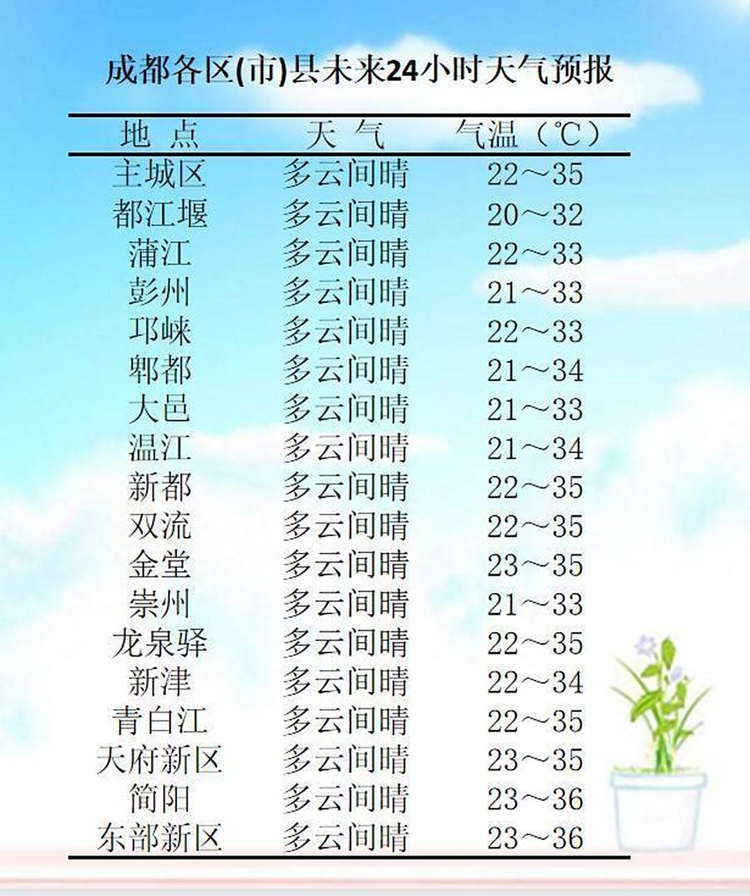 四川金堂天气预报今日情况