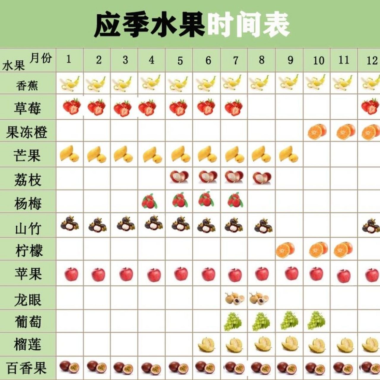 1-12月应季水果时间表,不吃反季节水果 今天特意花了时间,总结了从事