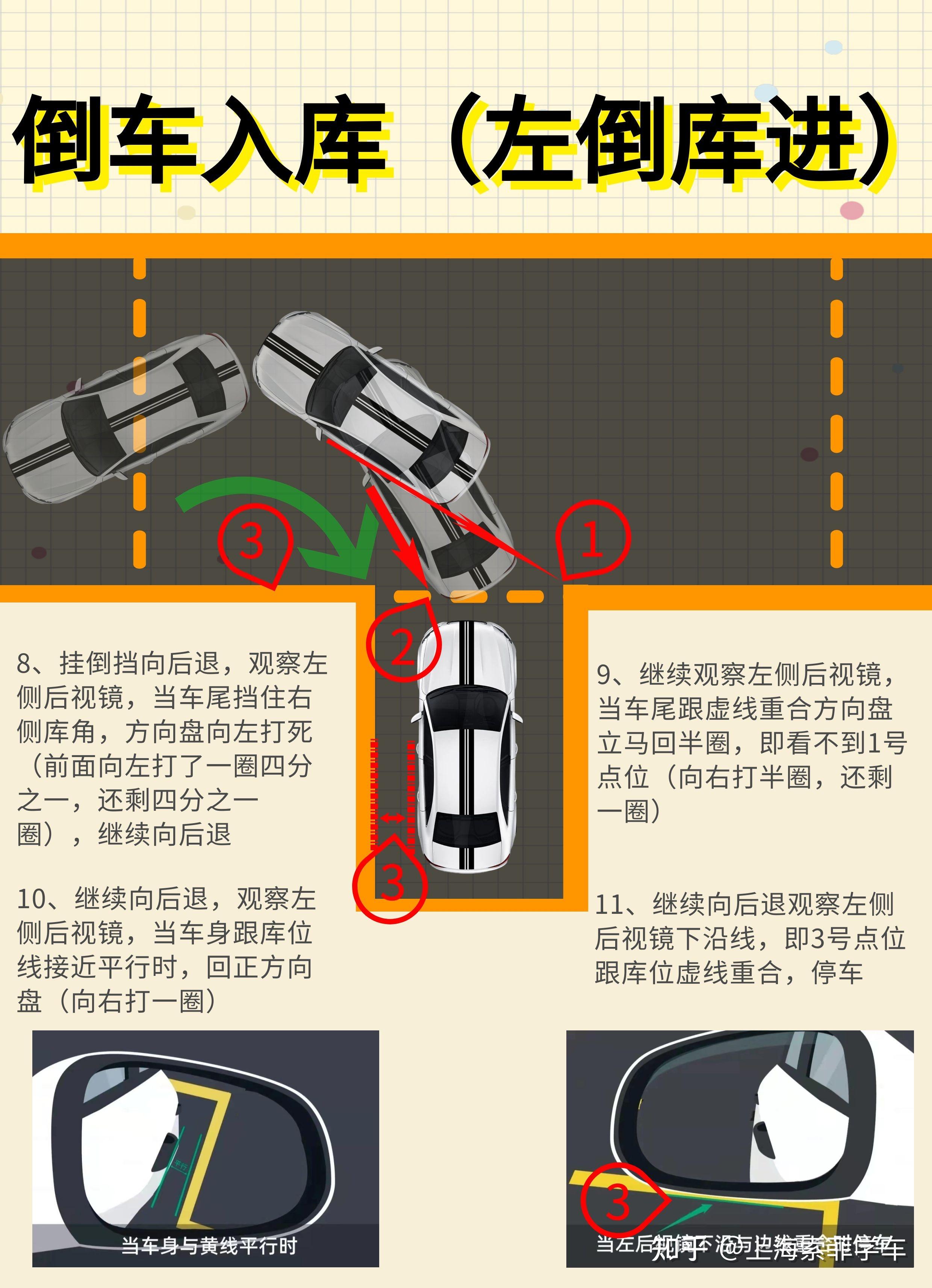 右倒车入库技巧图解图片