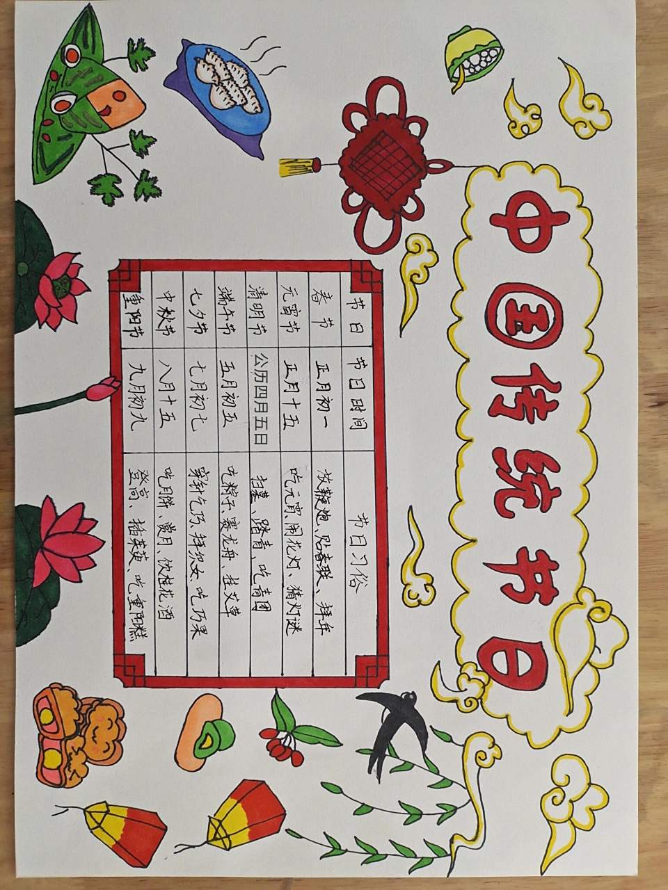 中国传统节日手抄报 中国传统节日手抄报