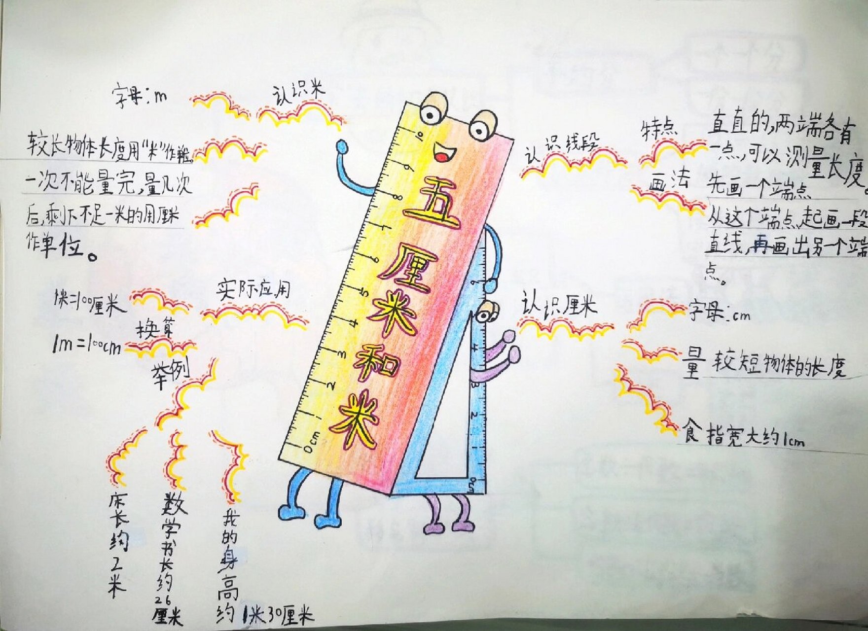 米分米厘米思维导图图片