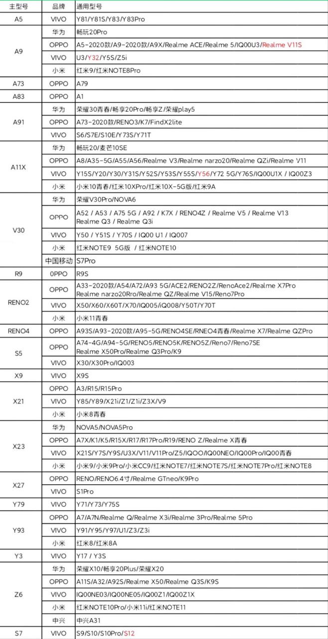 2022最新全屏钢化膜通用型号表,建议收藏保存