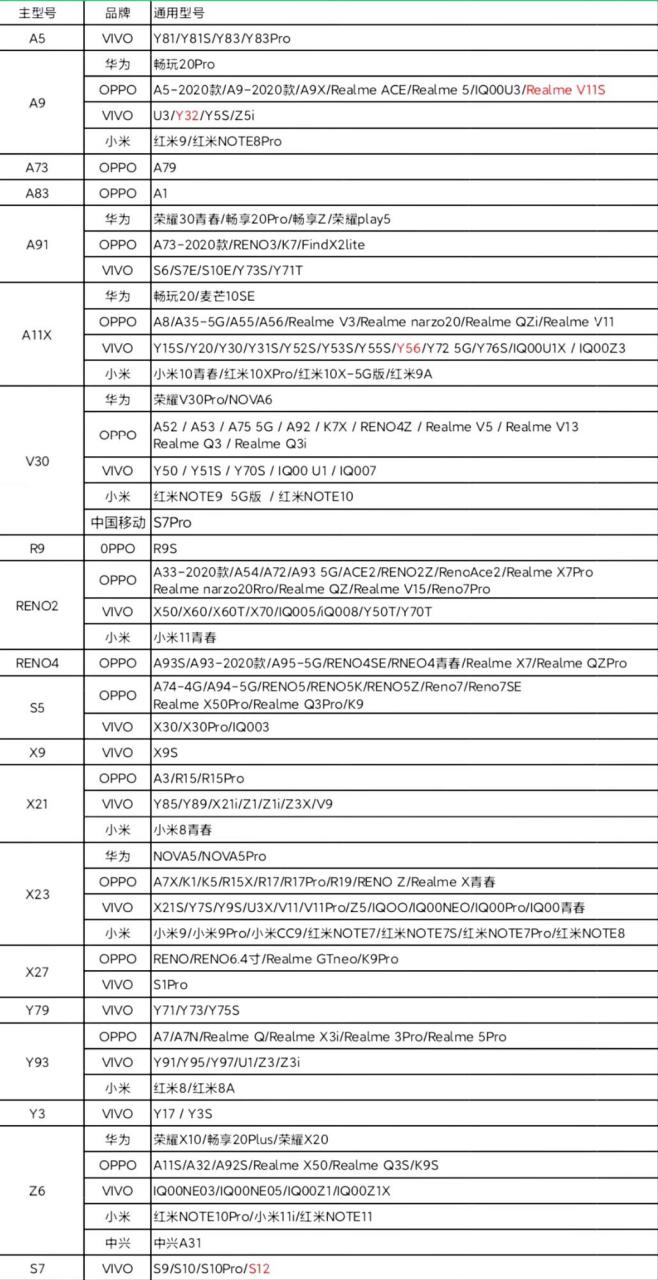 2022手机钢化膜通用表图片