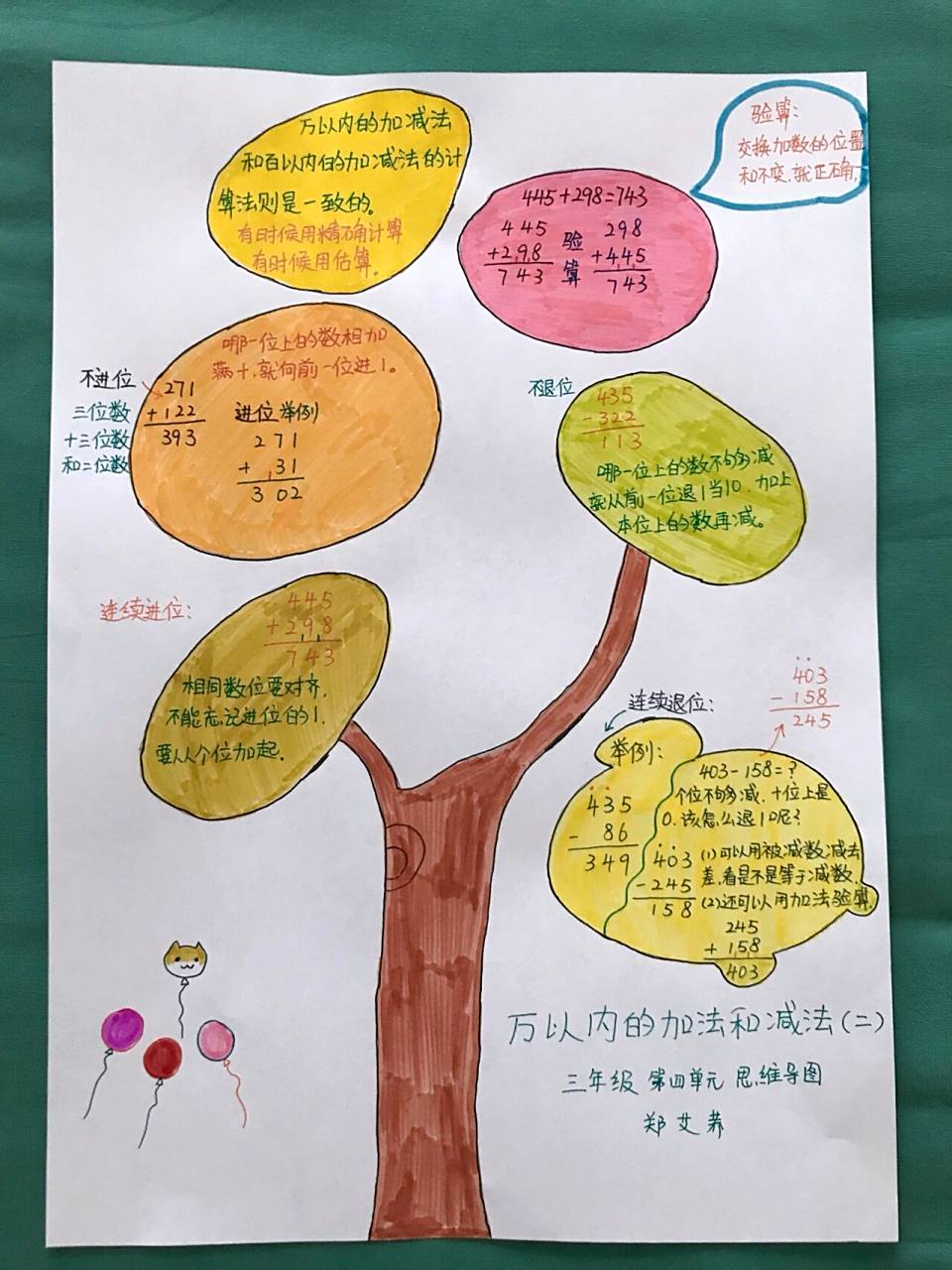 三年级数学第四单元思维导图