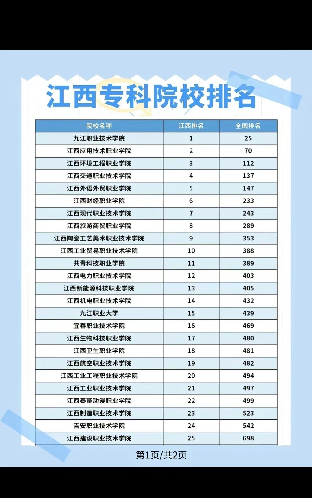 江西公办 大专学校 有哪些三相关图片4