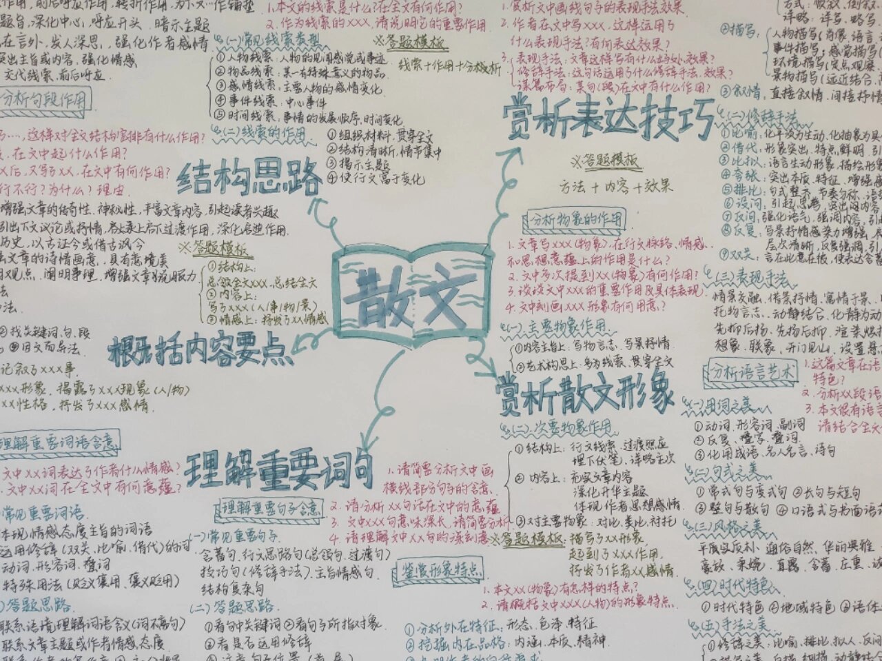 高中散文思维导图