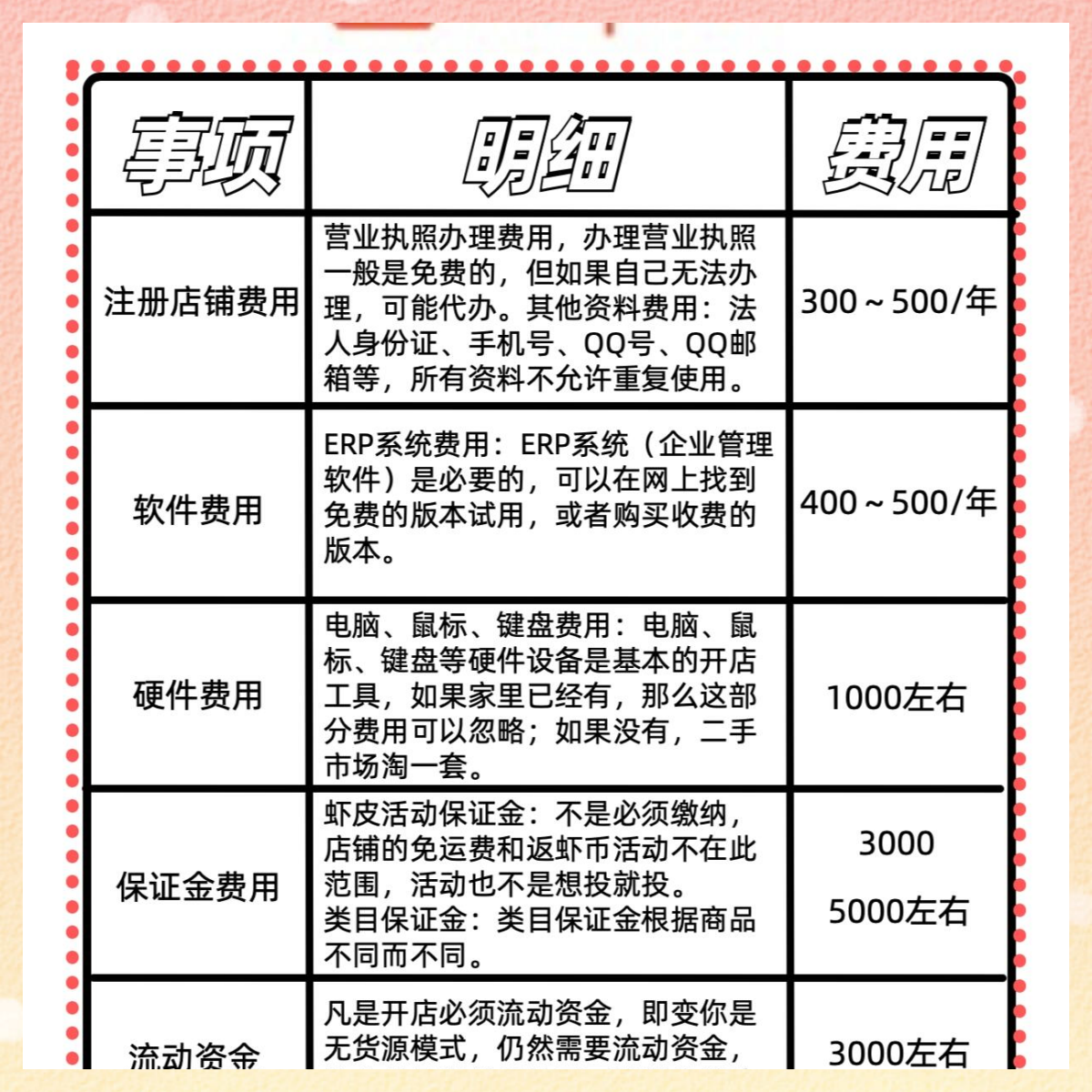 虾皮注册店铺流水要求多少钱 虾皮注册店铺流水要求多少钱