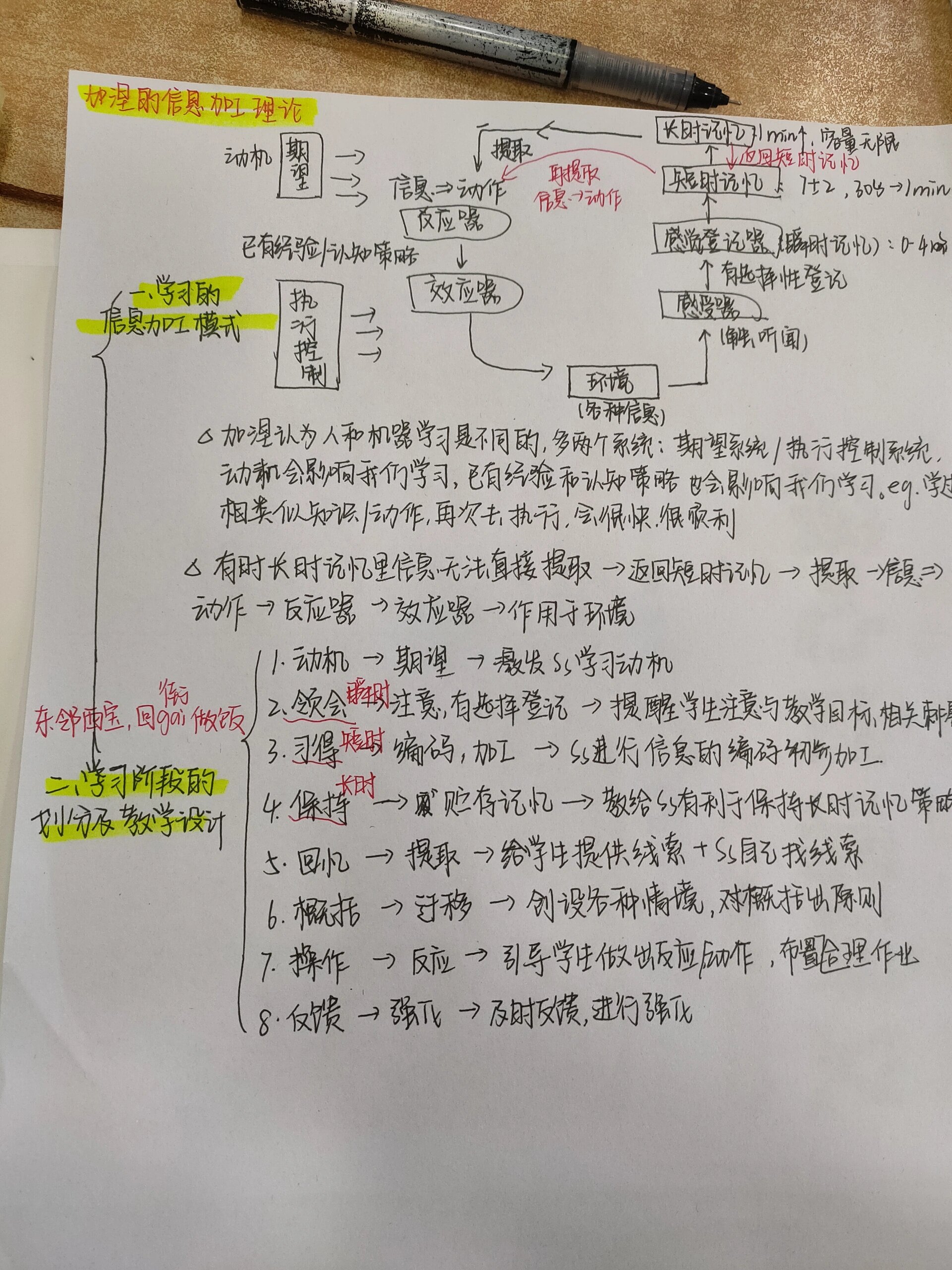 30加涅的信息加工理论 一