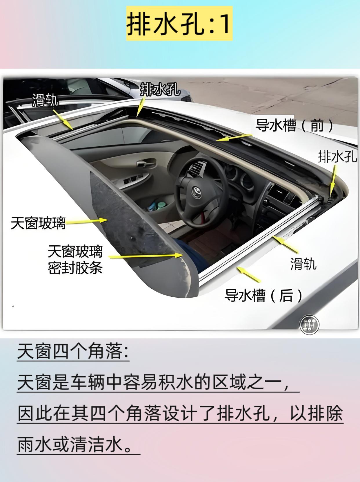 汽车排水孔位置图解图片