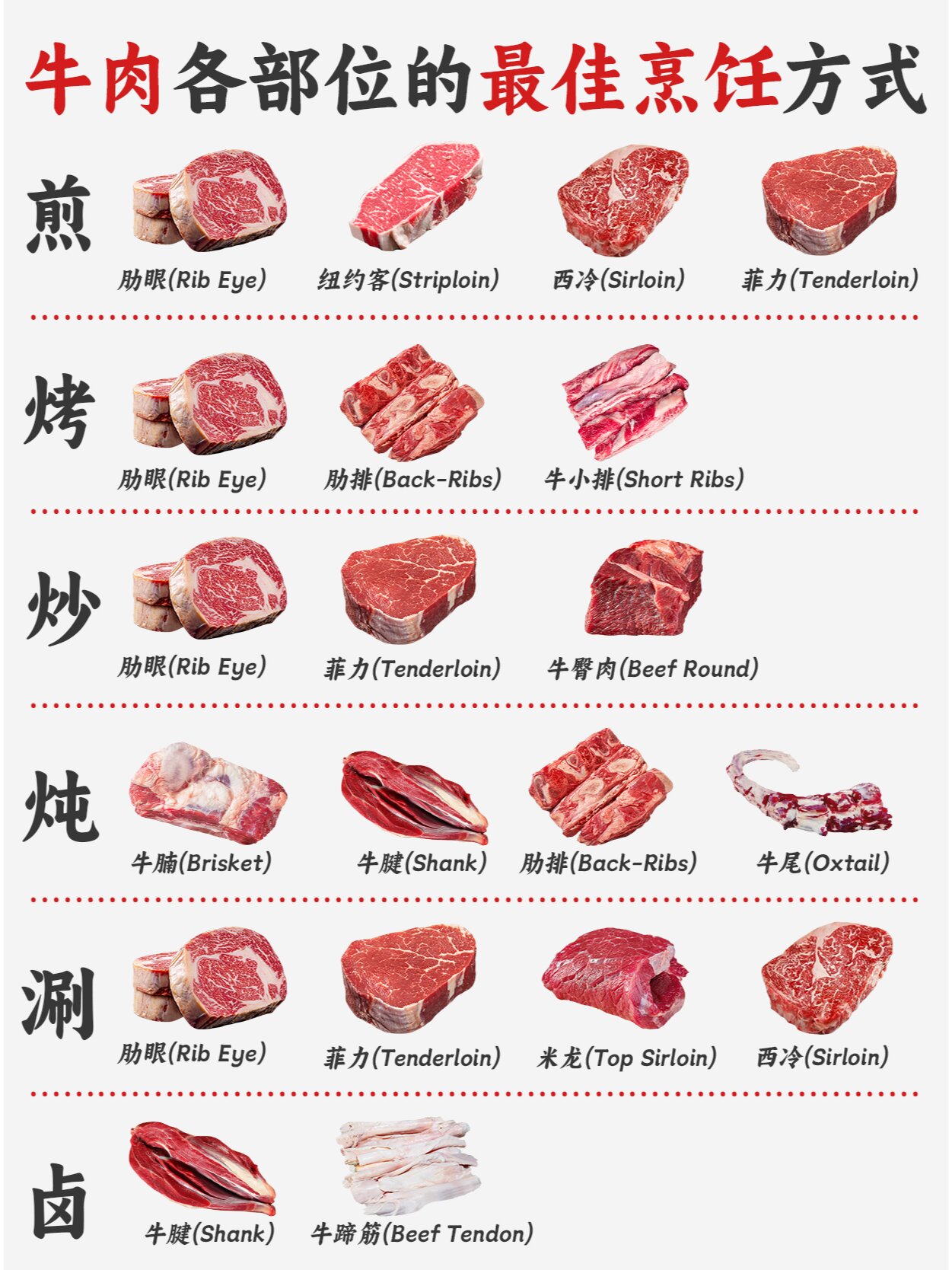 牛肉gi值图片