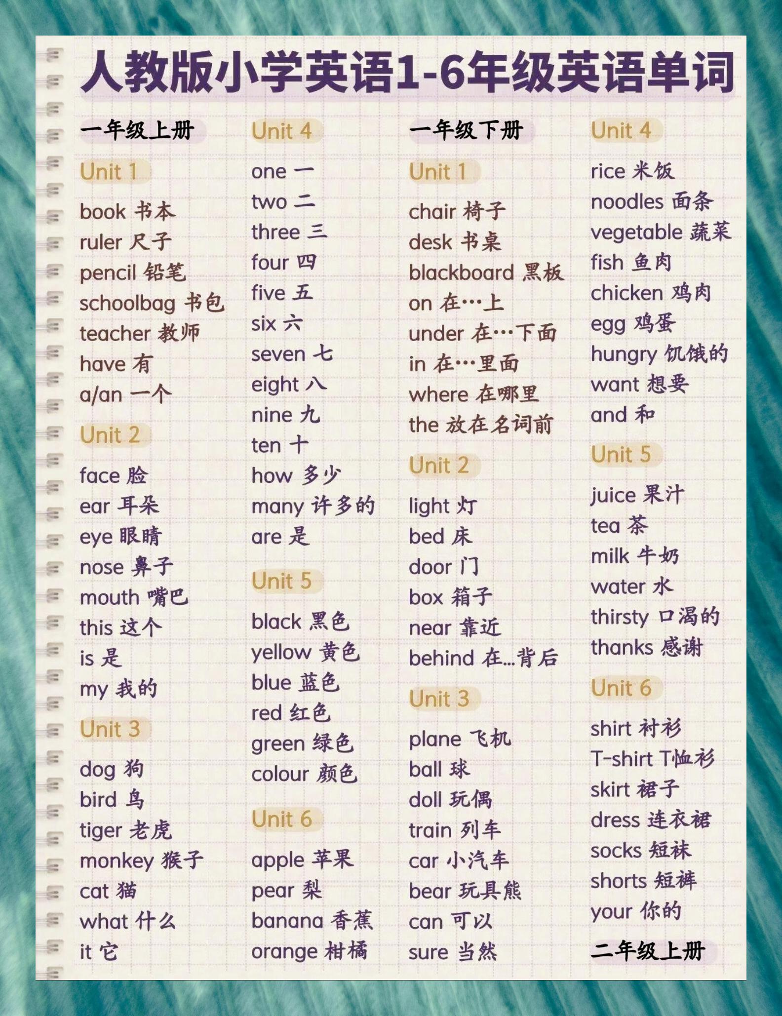 小学1-4年级人教版英语单词精选