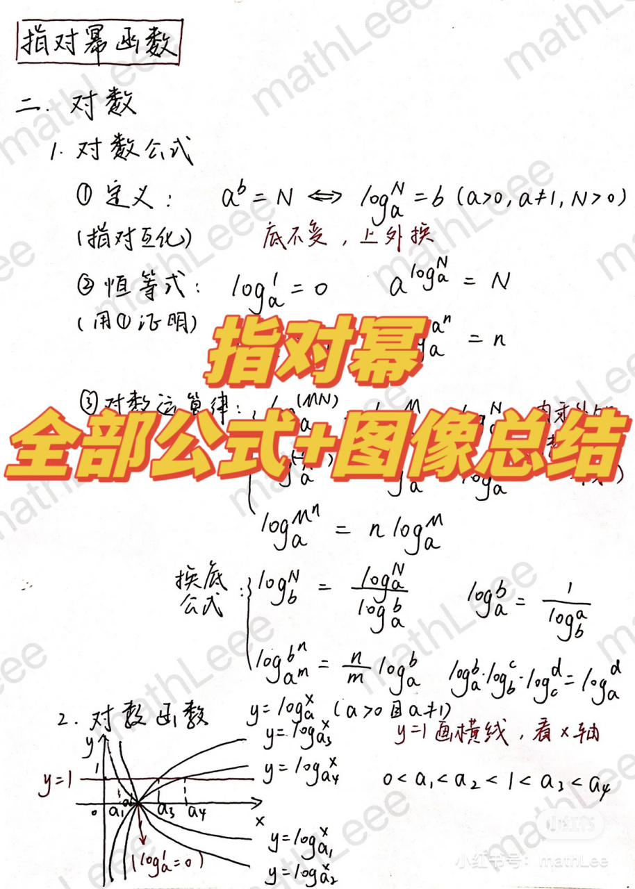 对数函数指数函数公式图片