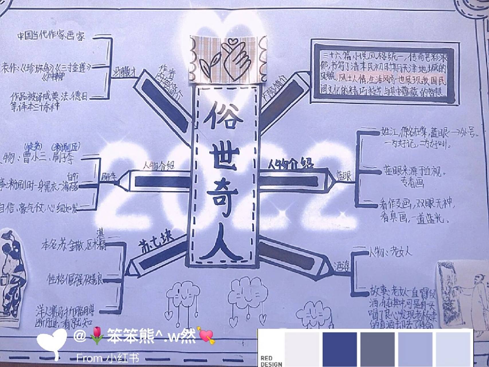 第一次发哦,不喜勿喷.俗世奇人手抄报 思维导图俗世奇人