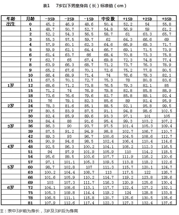 儿童七岁身高图片