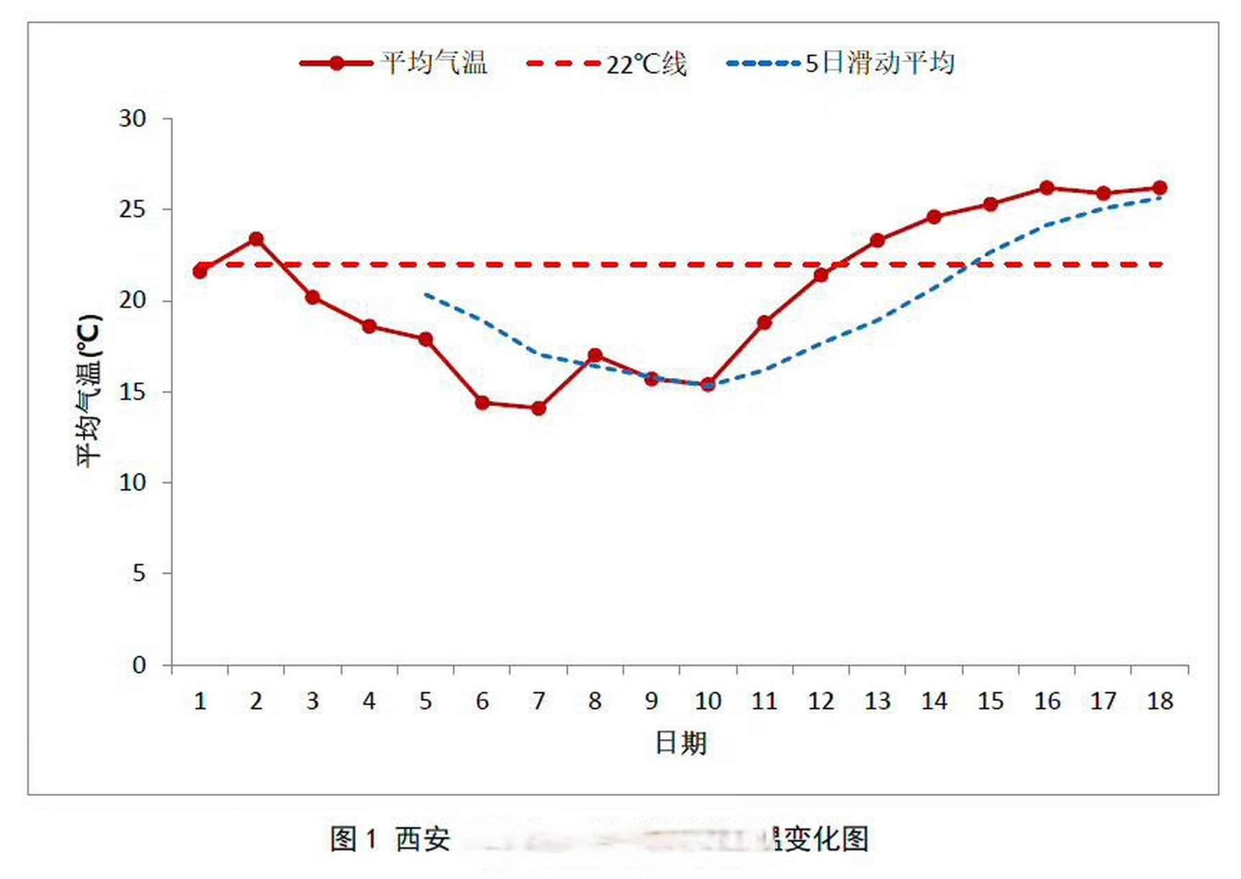 陕西省气候中心统计,5月以来(5月1