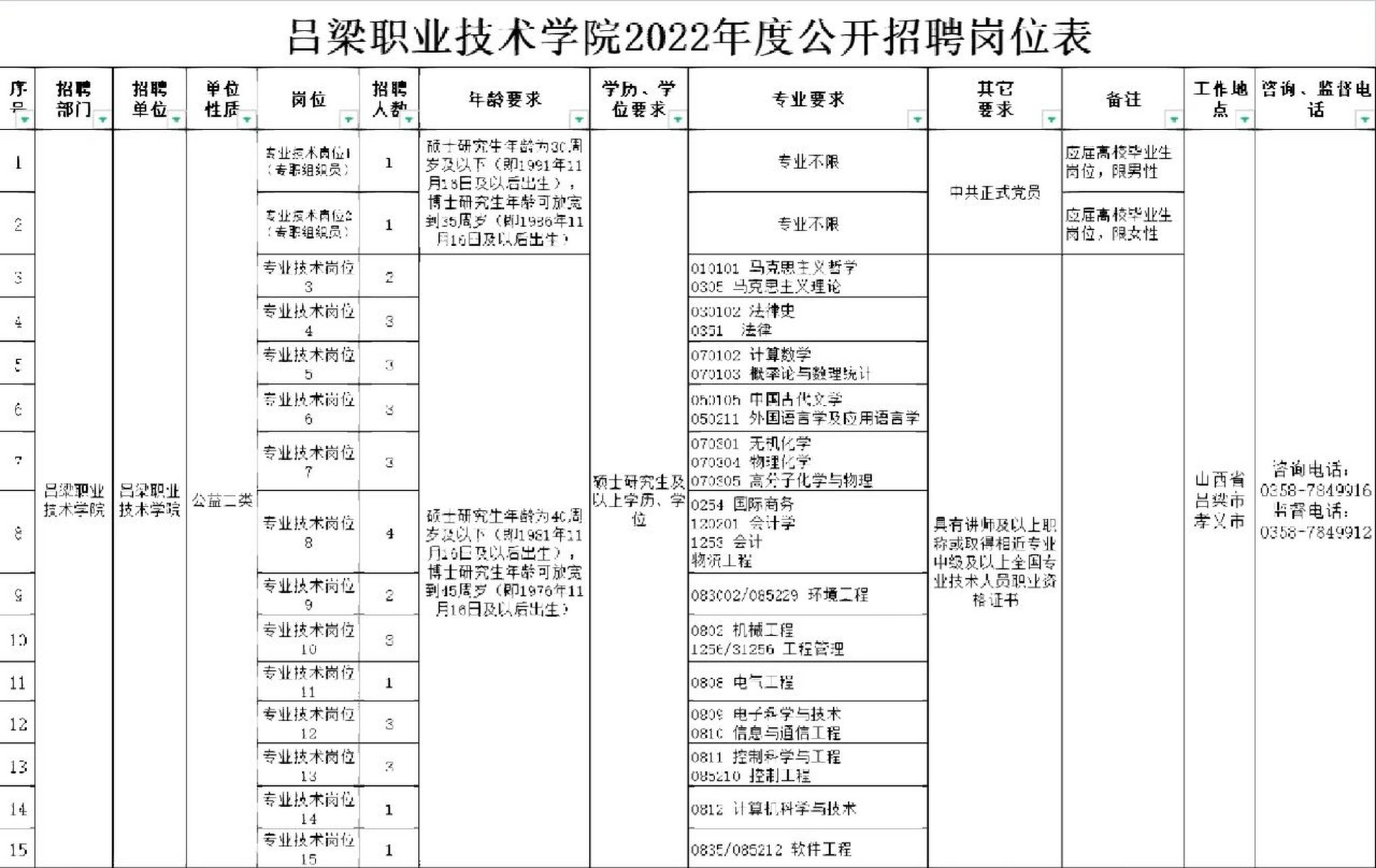 吕梁职业技术学院官网图片