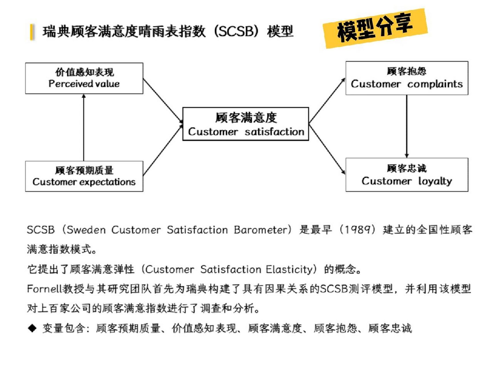 CCSI模型图片