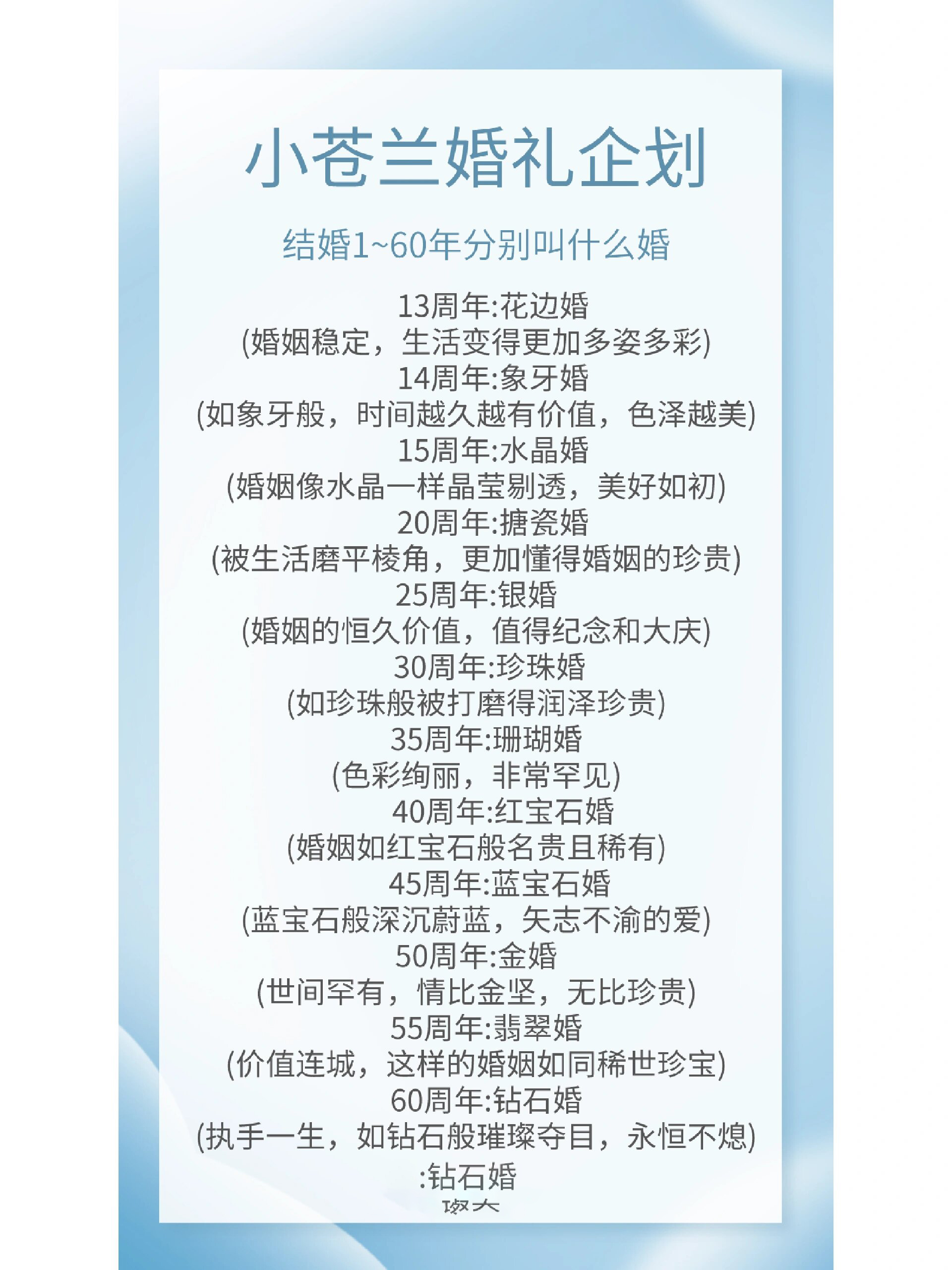 结婚1~60周年分别叫什么婚,你知道吗?