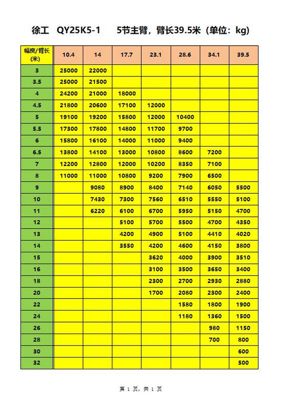 中联250a吊车参数表图片