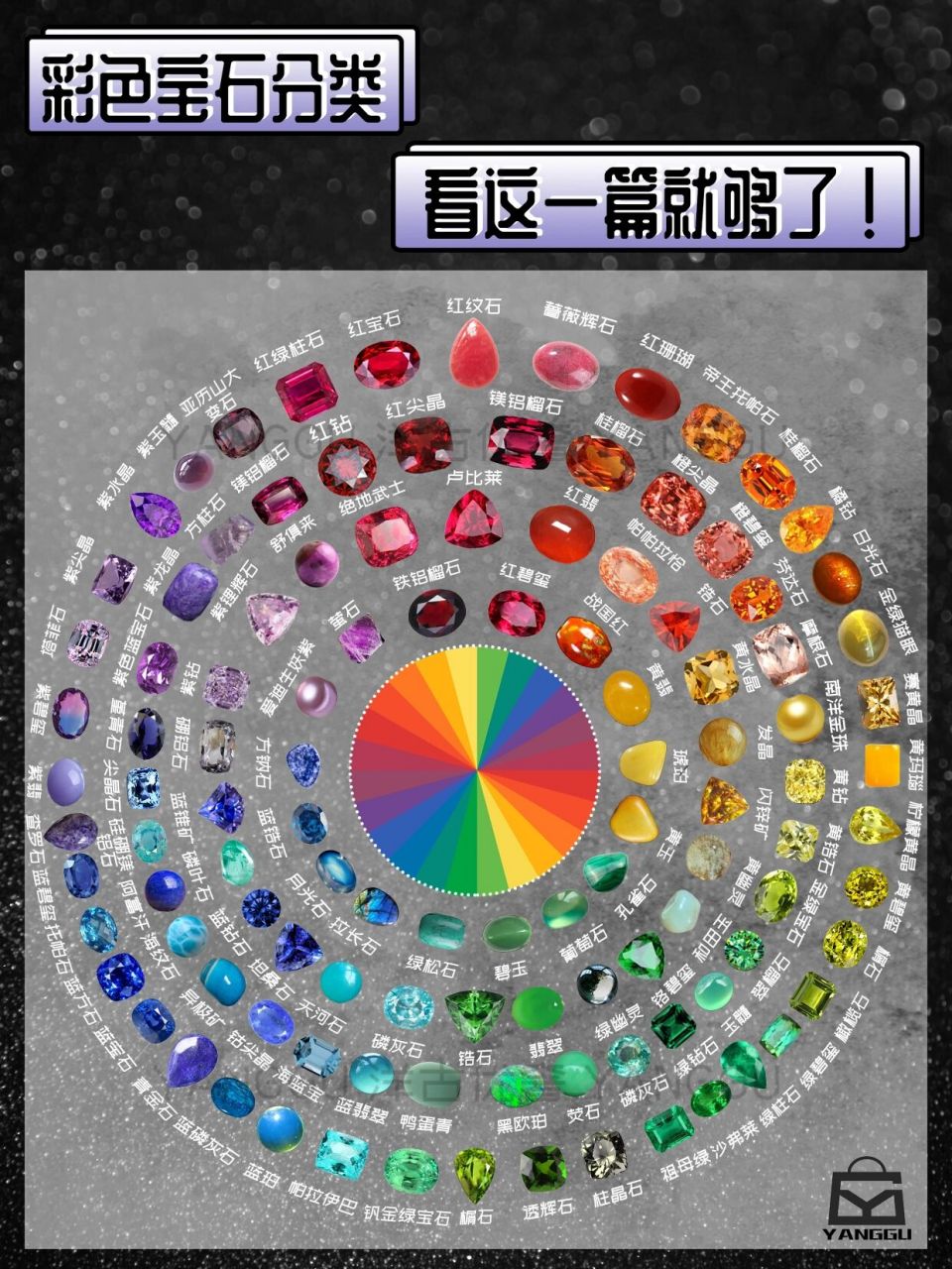 宝石的种类繁多,大家日常所知道的有钻石,蓝宝石,红宝石等,其实这些