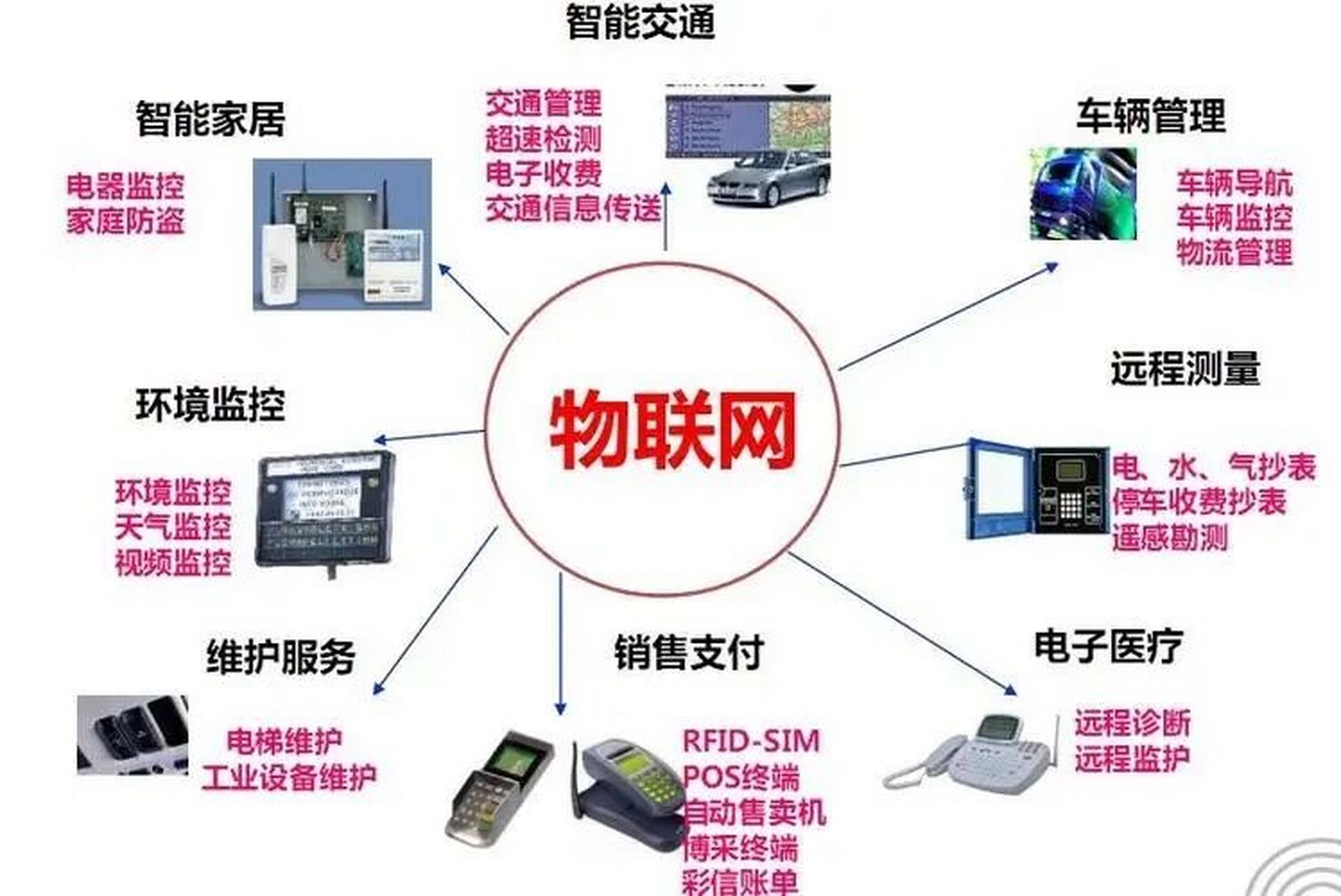 物联网工程主要学什么图片