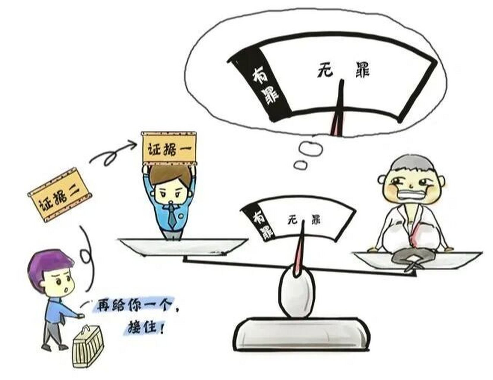 什么是证据的三性,什么是证据链 证据的三性: (1)客观情况下的真实性