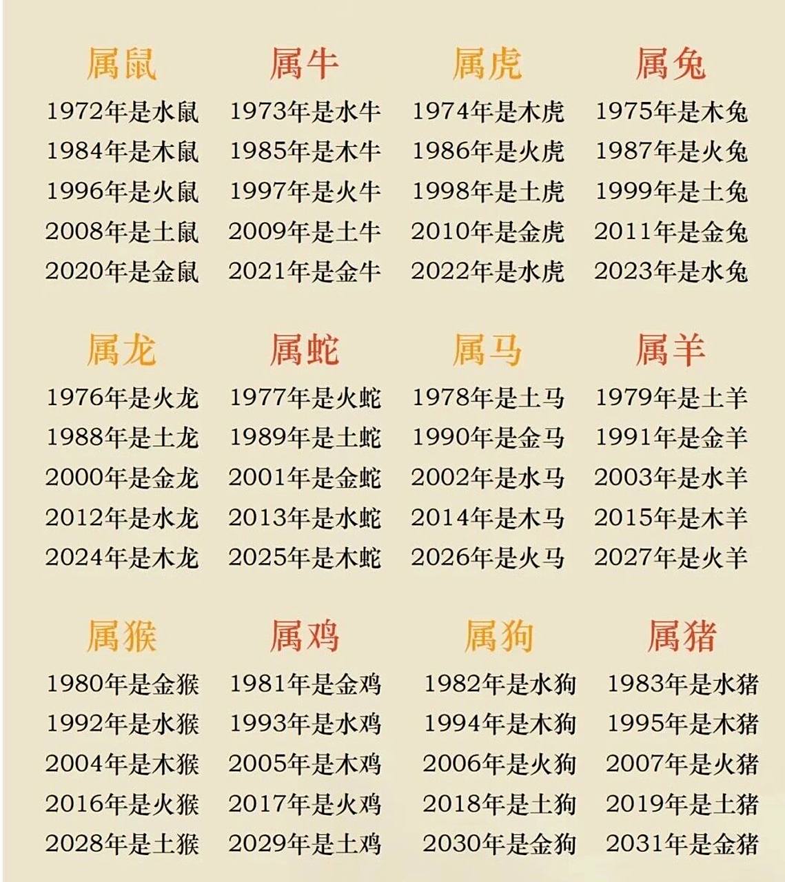 属相纳音五行表.拿走不谢