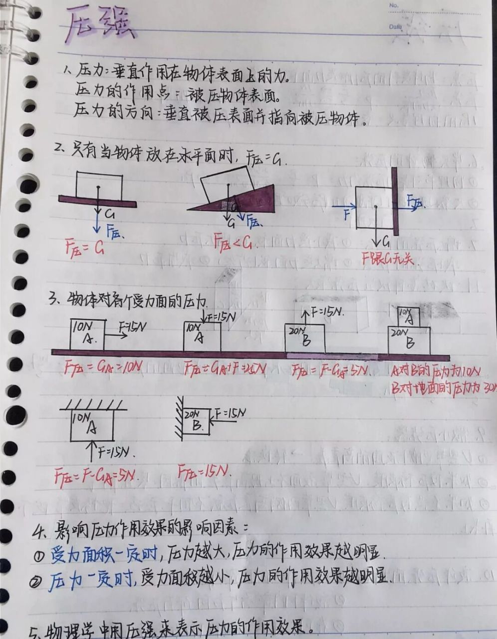 八下物理压力与压强笔记总结 分享一个同学对压力与压强章节的笔记.