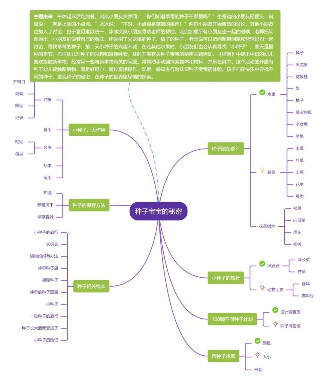 中班|种子主题活动|网络图     	 39715马上来啦!
