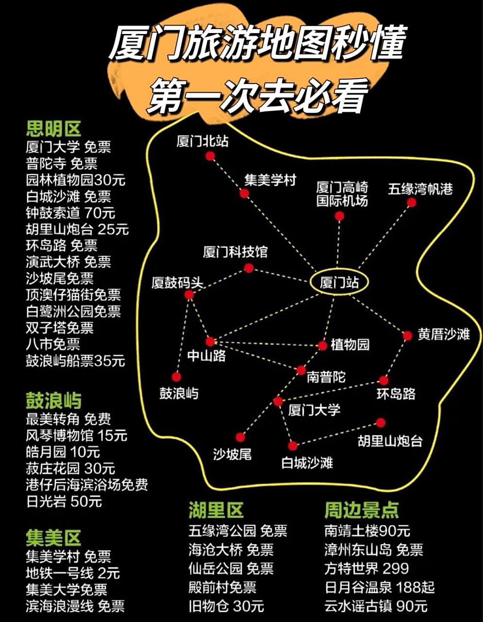 厦门必看地图,建议宝子们收藏好~ 🚢怎么去鼓浪屿? 一,如何购买鼓浪