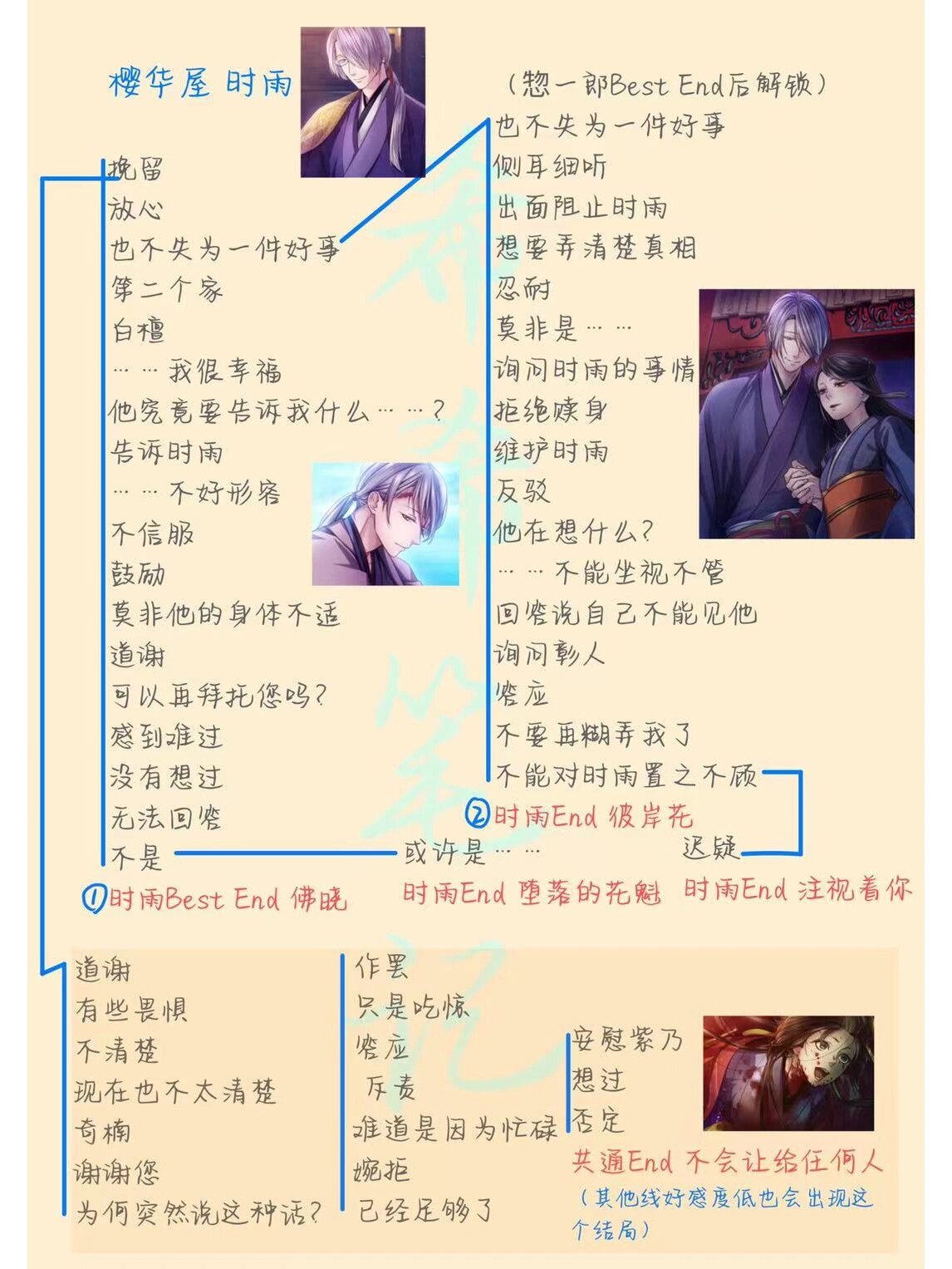 pc版吉原彼岸花全结局攻略整理