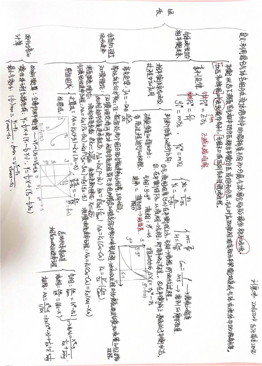 化工原理萃取思维导图图片