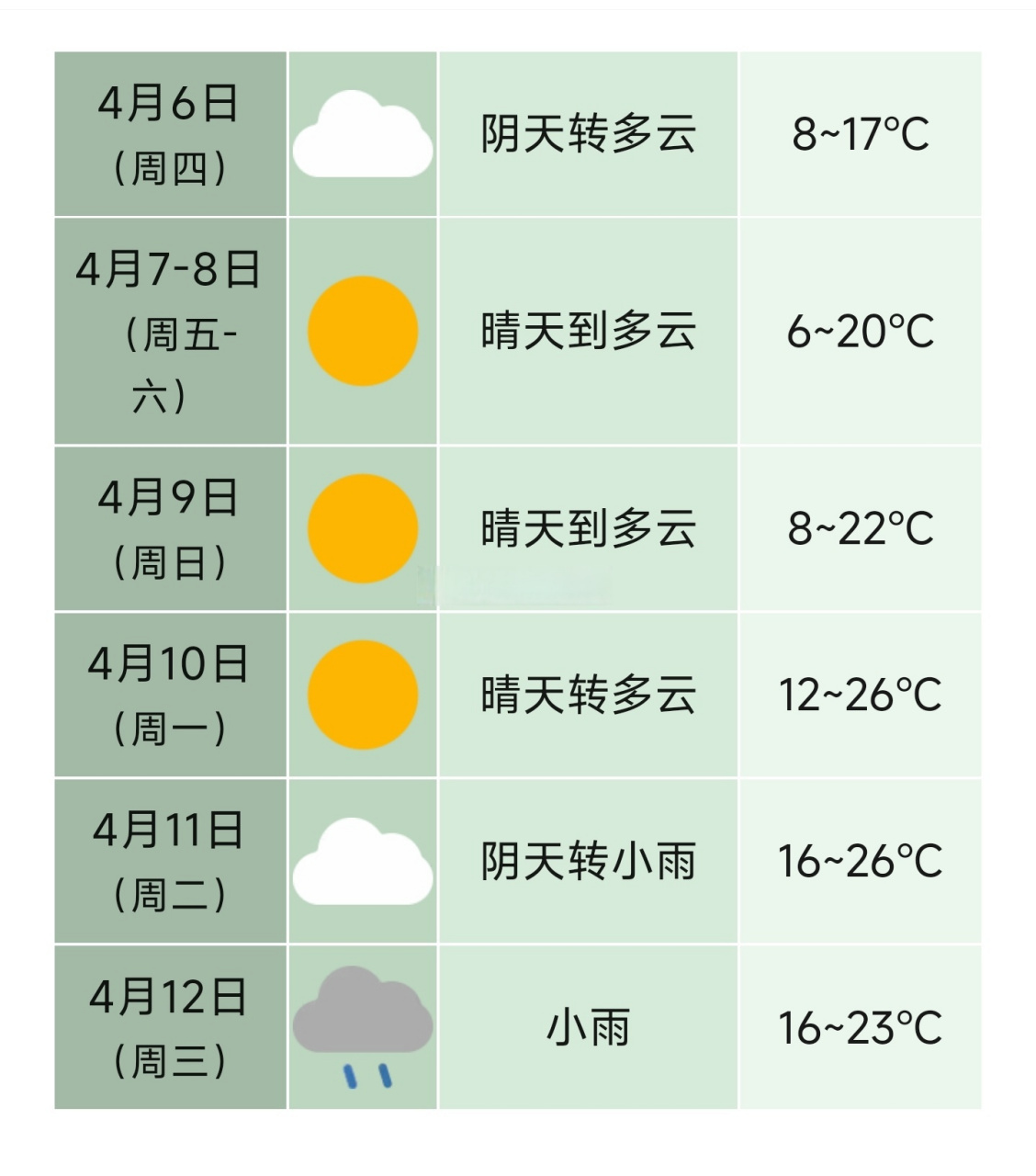 十五天天气预报15天图片