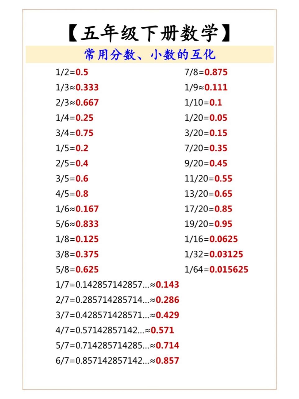 五年级数学# #分数和小数的互化# #必考考点