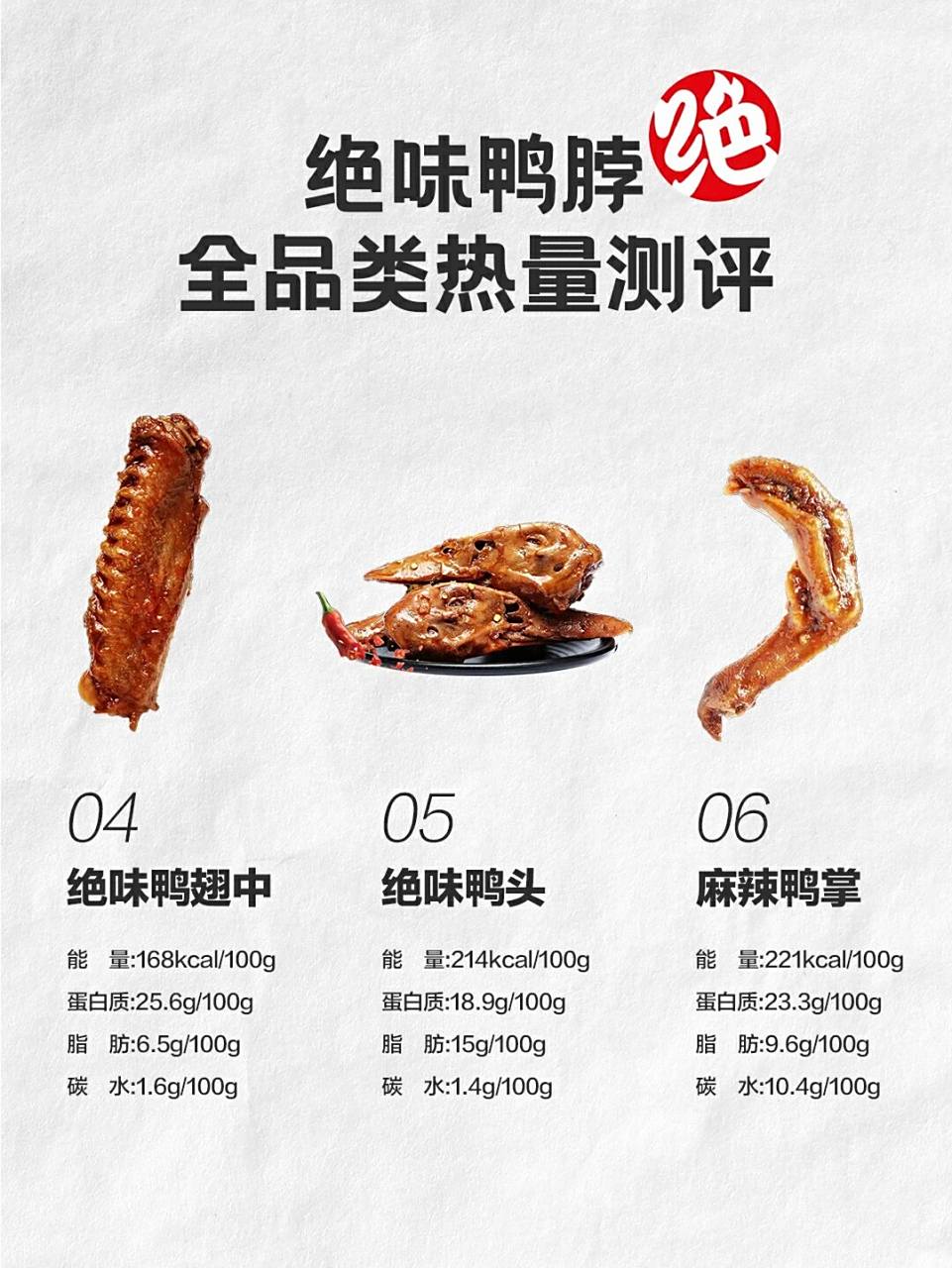 就算在减脂期我们也可以吃绝味鸭脖的毛豆,藕片,鸭脖和小龙虾球哦!