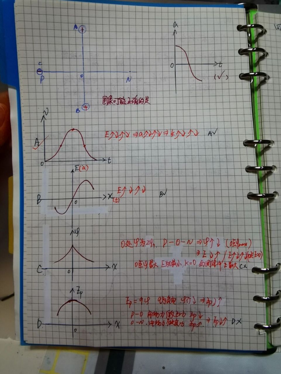 高中物理电场图像v-t和v-x图像 精华考点,难点突破,图像难点 #高中