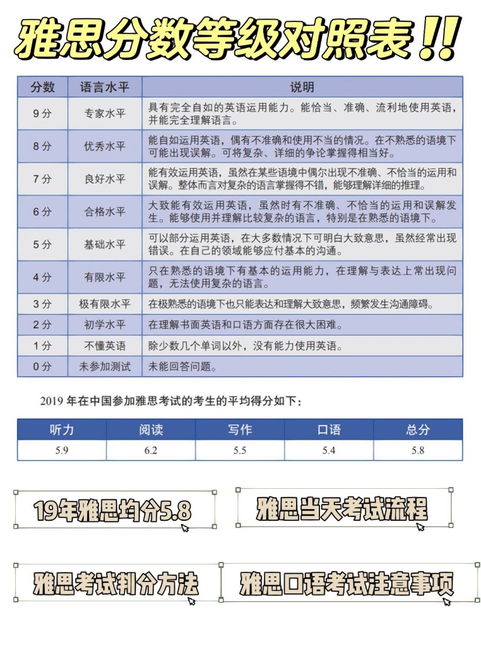 雅思分數等級對照表!雅思考試流程科普 雅思官方分數等級對照表!