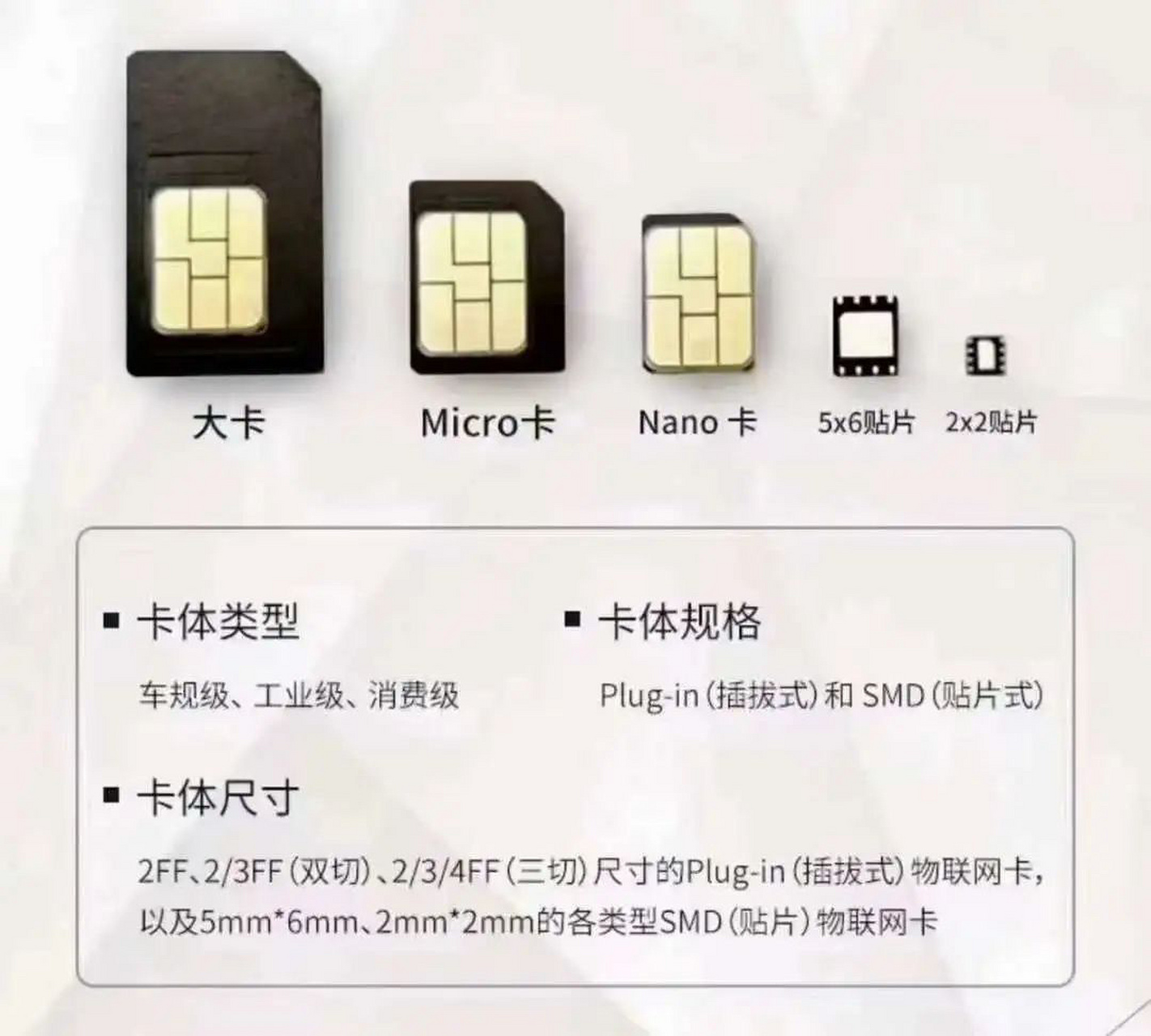 卡贴机适配哪些类型的流量卡？