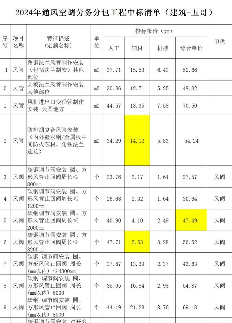 排烟风管角钢法兰规范图片