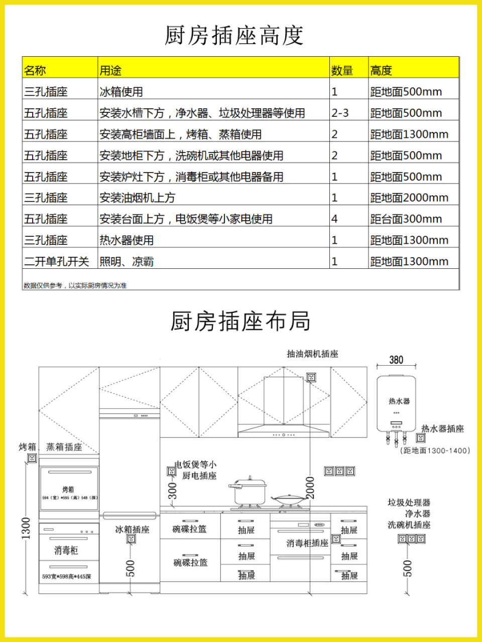 装修指南|厨房插座布局设计,别漏装插座74 房子装修,厨房应该装多少
