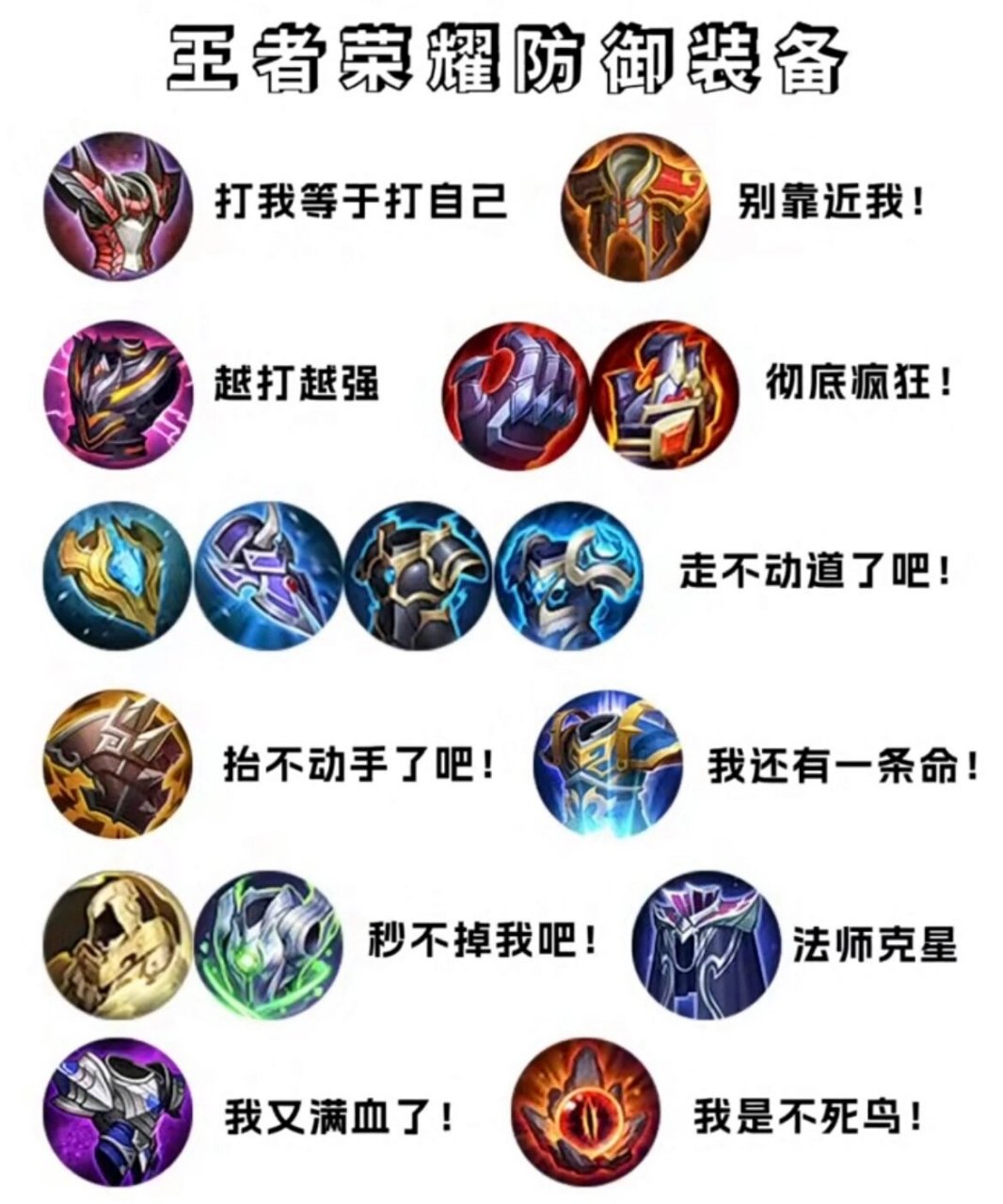 王者荣耀防御装备 你出的最少的肉装是?