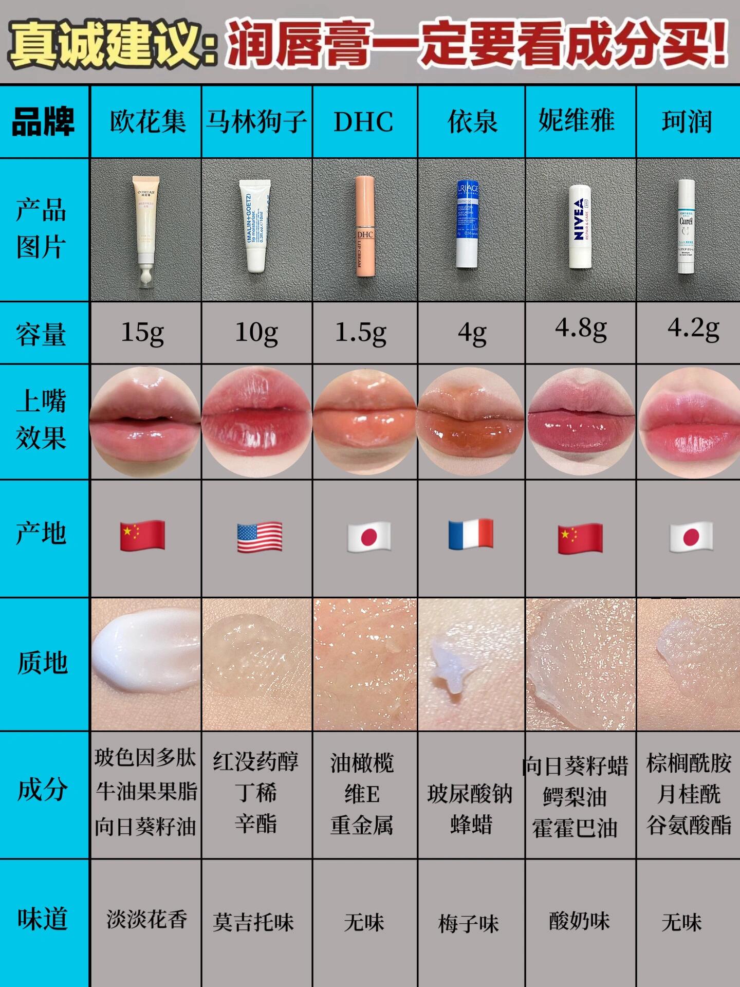 好用的润唇膏排行榜(好用的润唇膏排行榜前十)