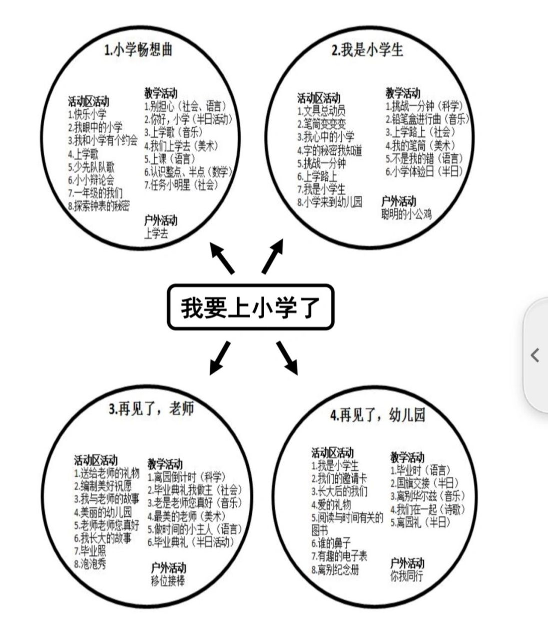 大班主题活动《我要上小学了》 #设计意图: 随着大班最后一学期的来临