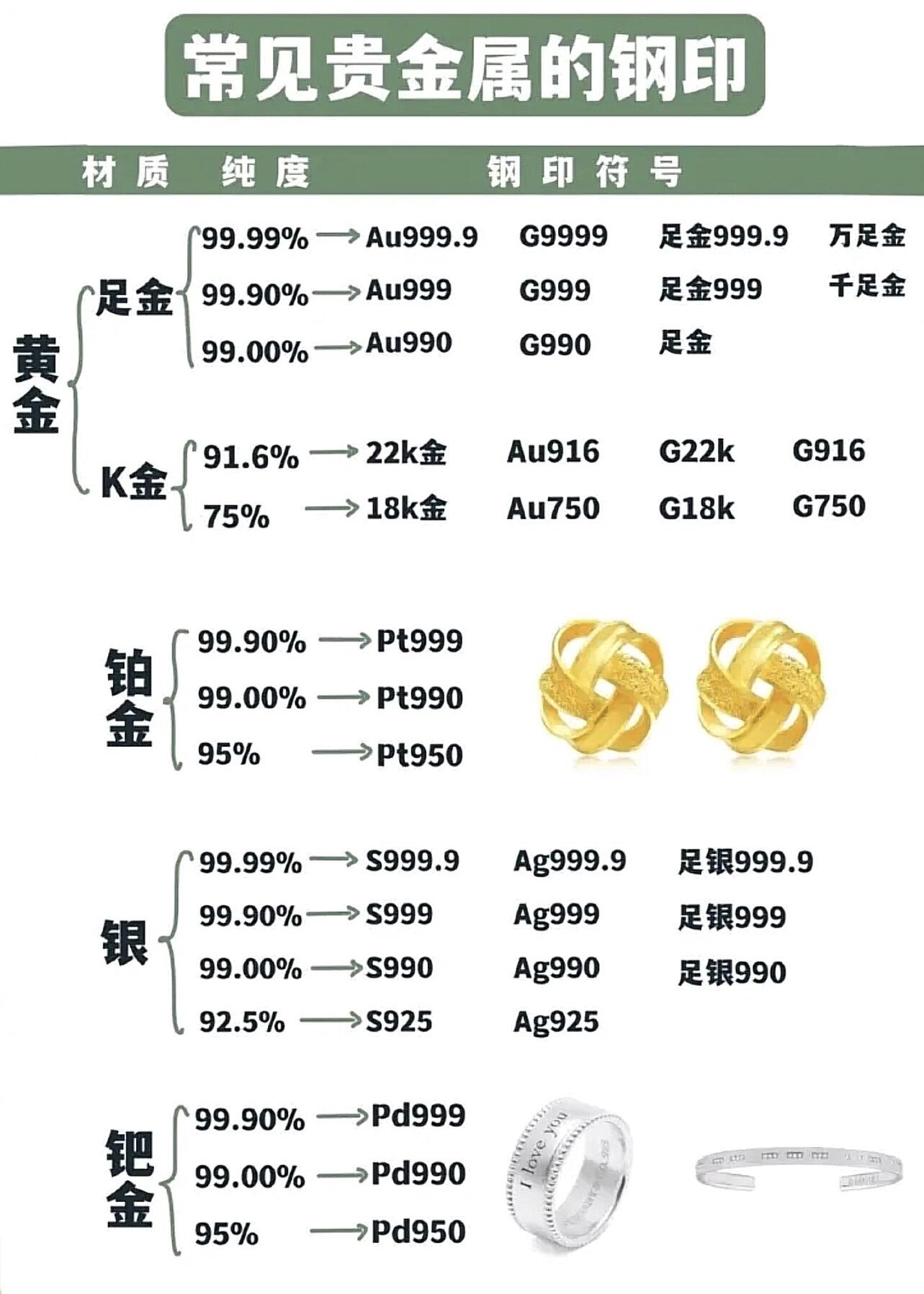 金属名称与字母对照表图片