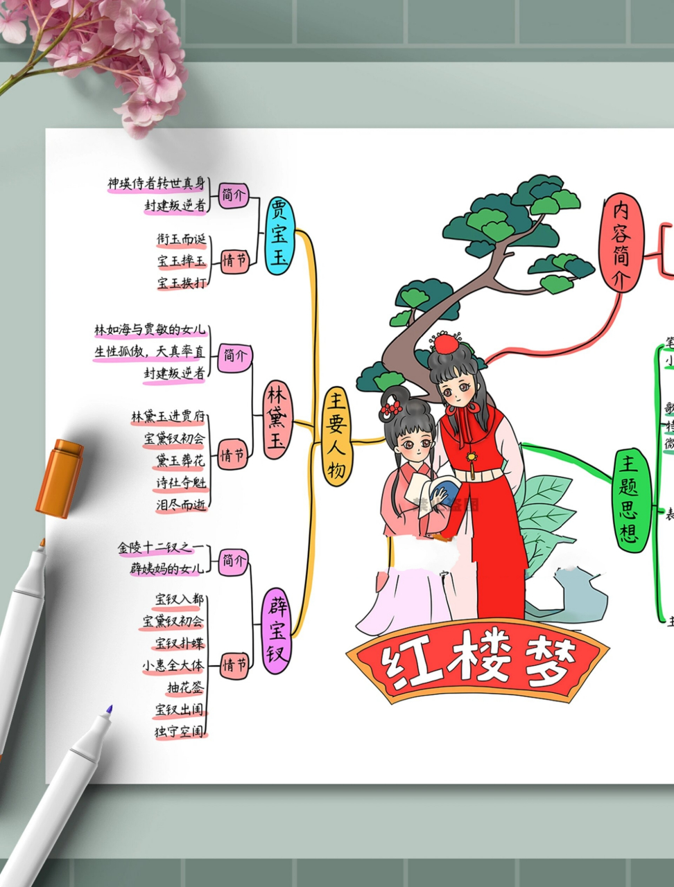 红楼梦第二回思维导图图片